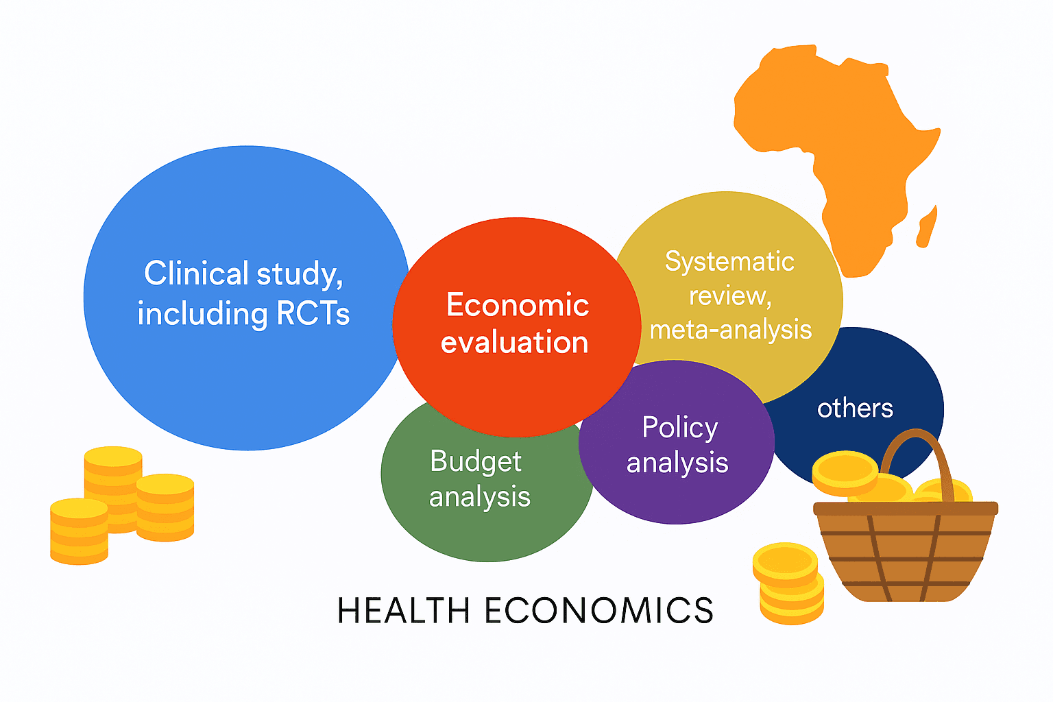 Health economics image